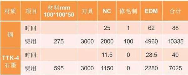 石墨电极VS红铜电极.jpg 石墨电极VS红铜电极.jpg